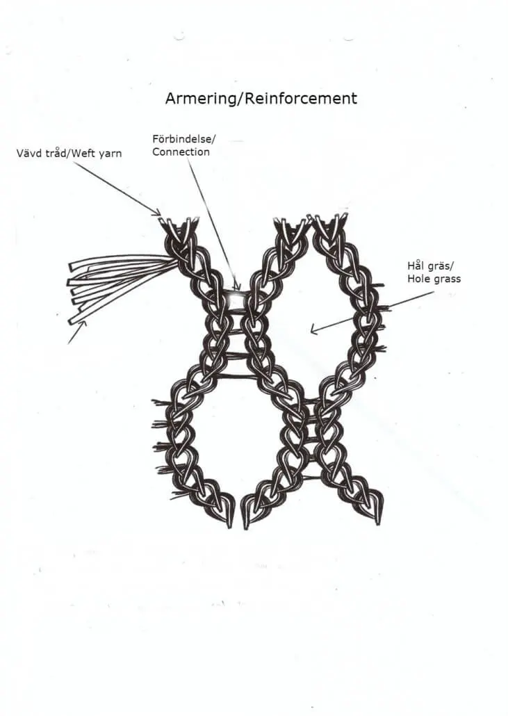 coverlawn-teknisk-731x1030