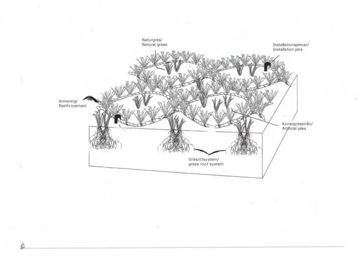 coverlawn_teknisk2-705x501